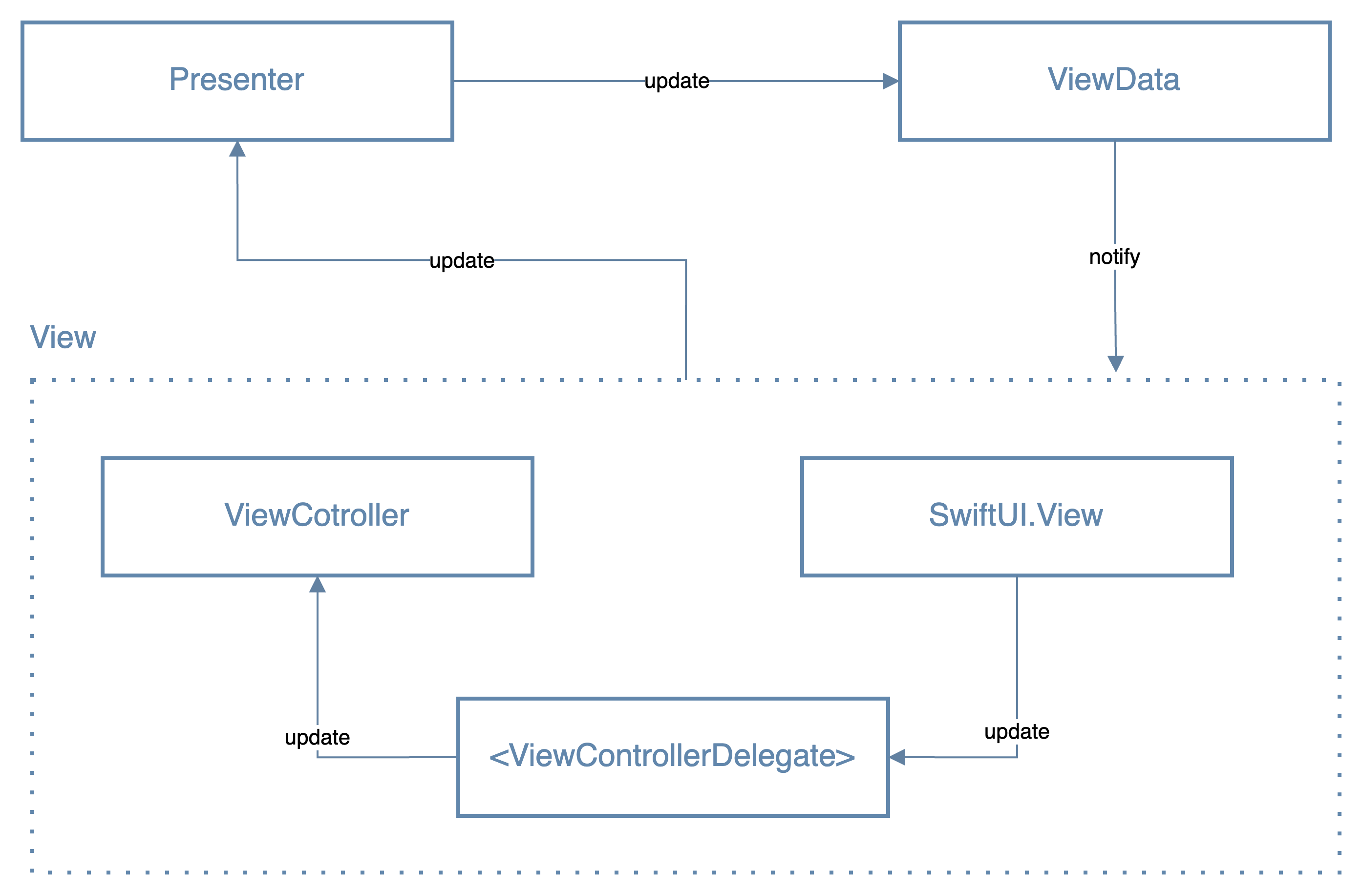 Image in a image block