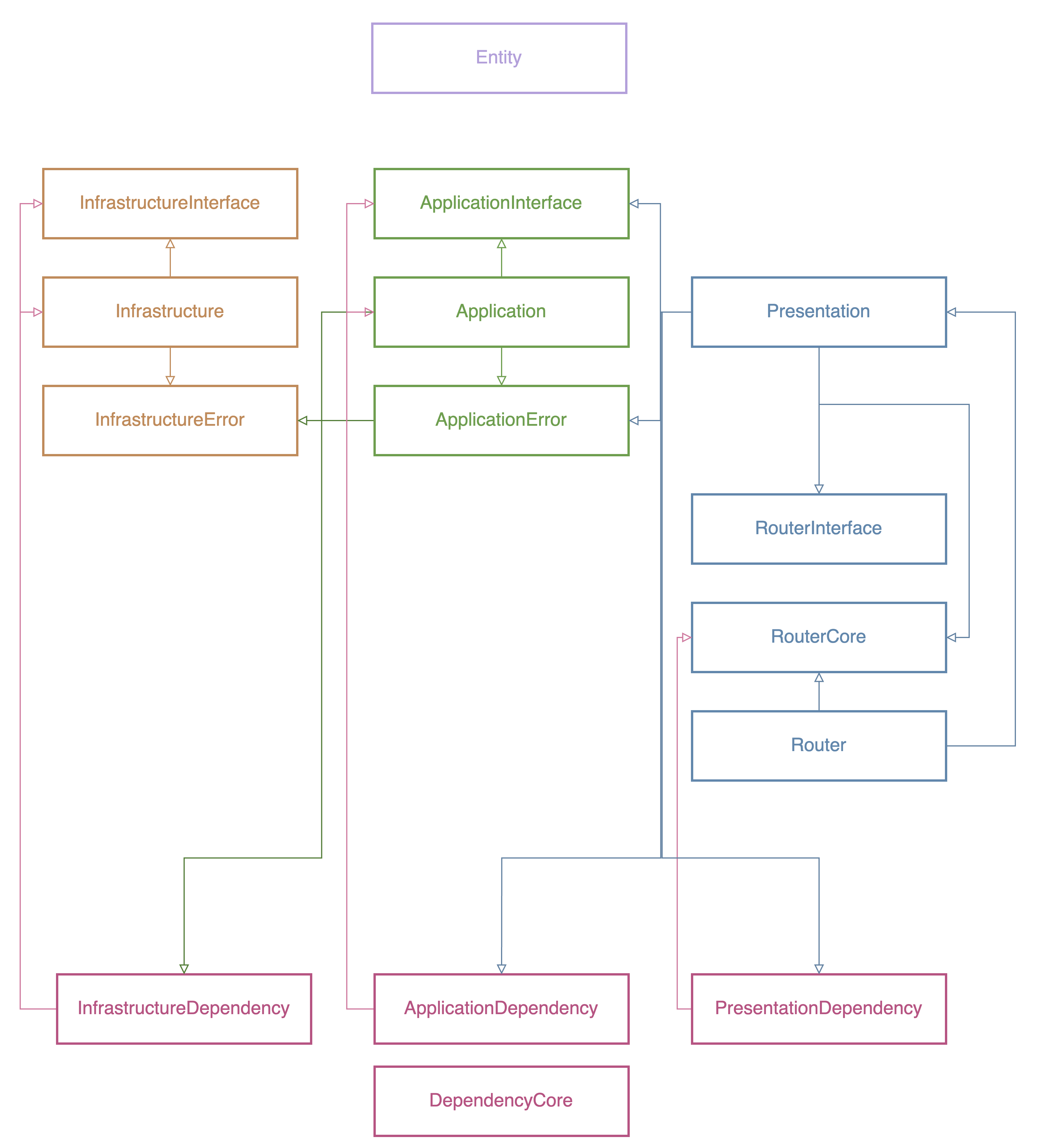 Image in a image block