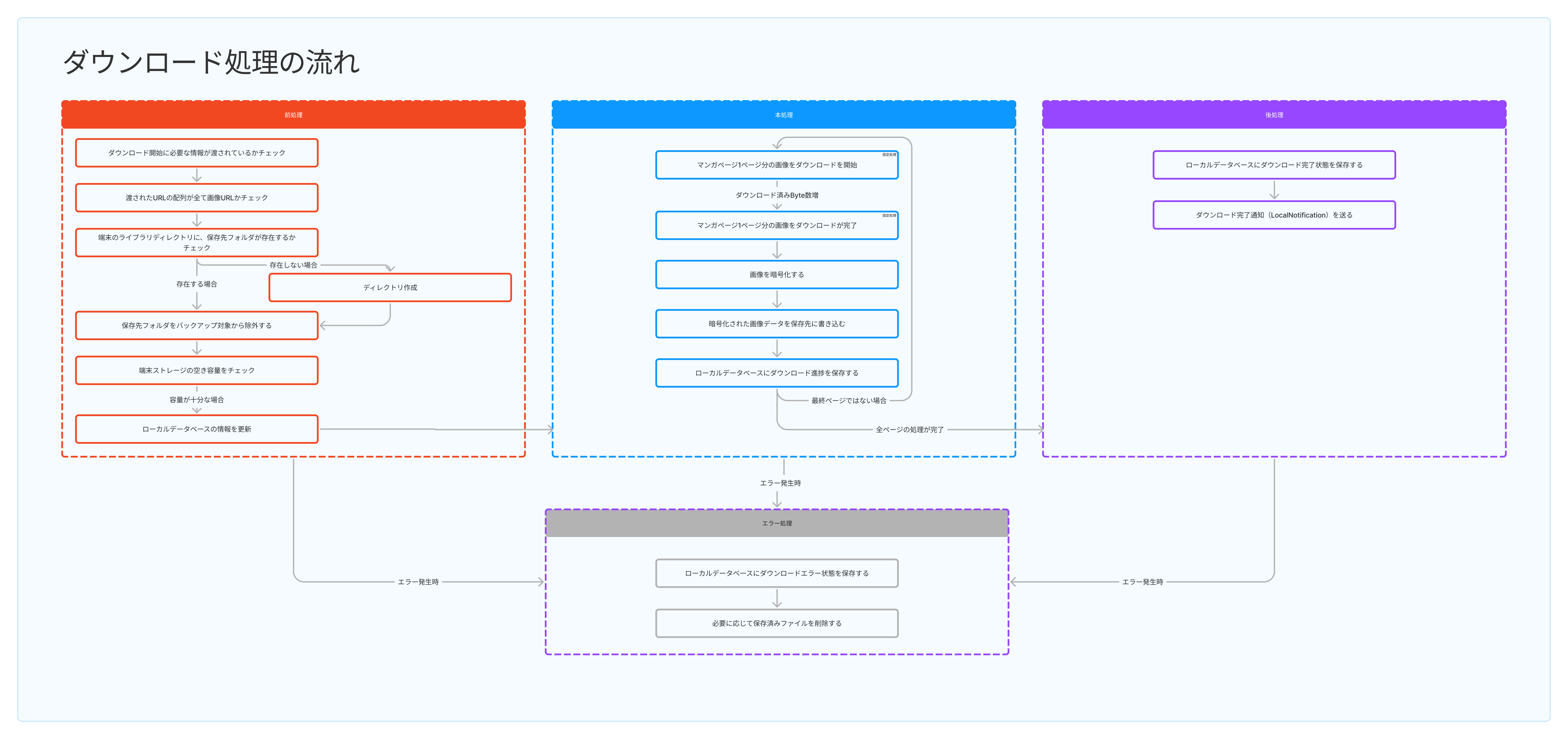 Image in a image block
