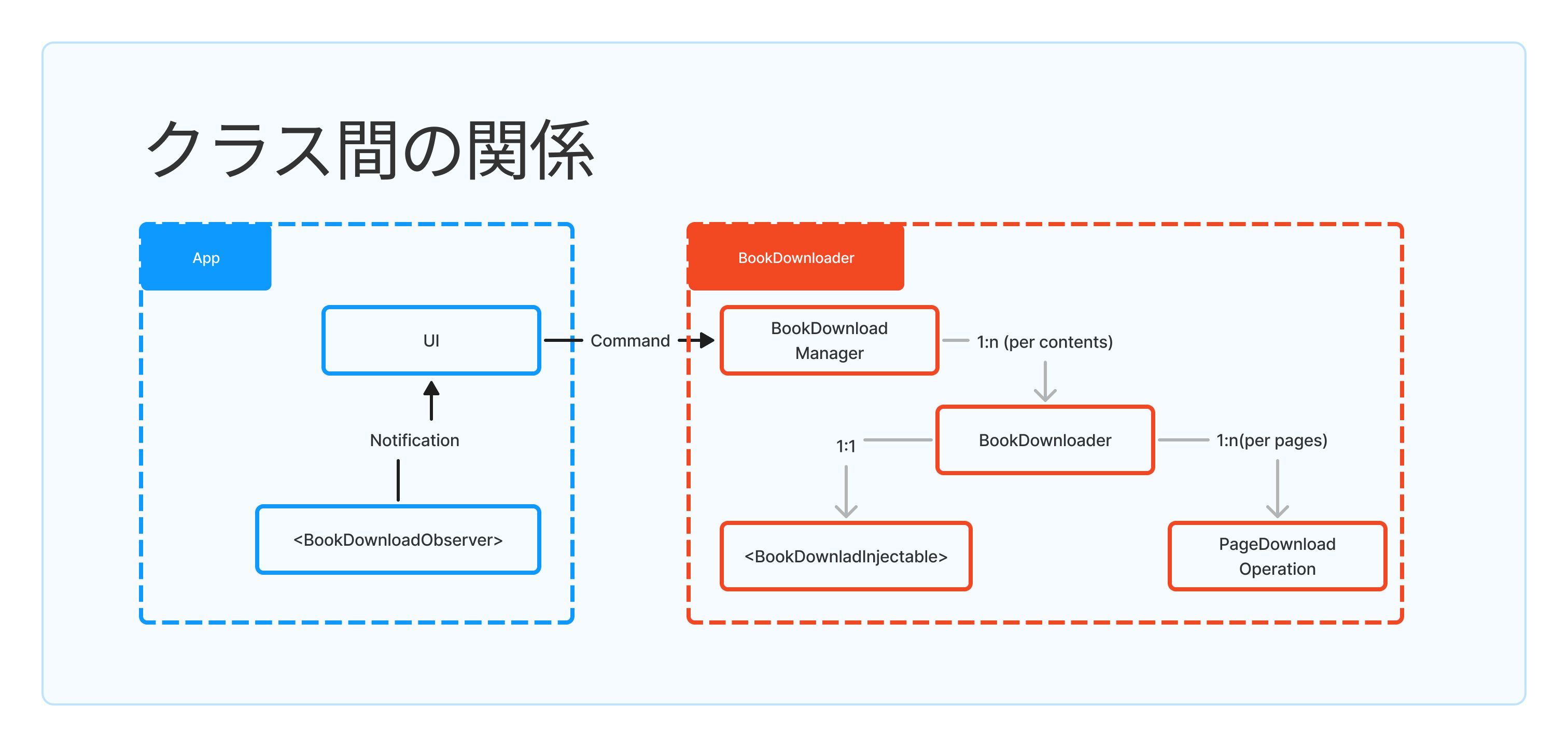 Image in a image block